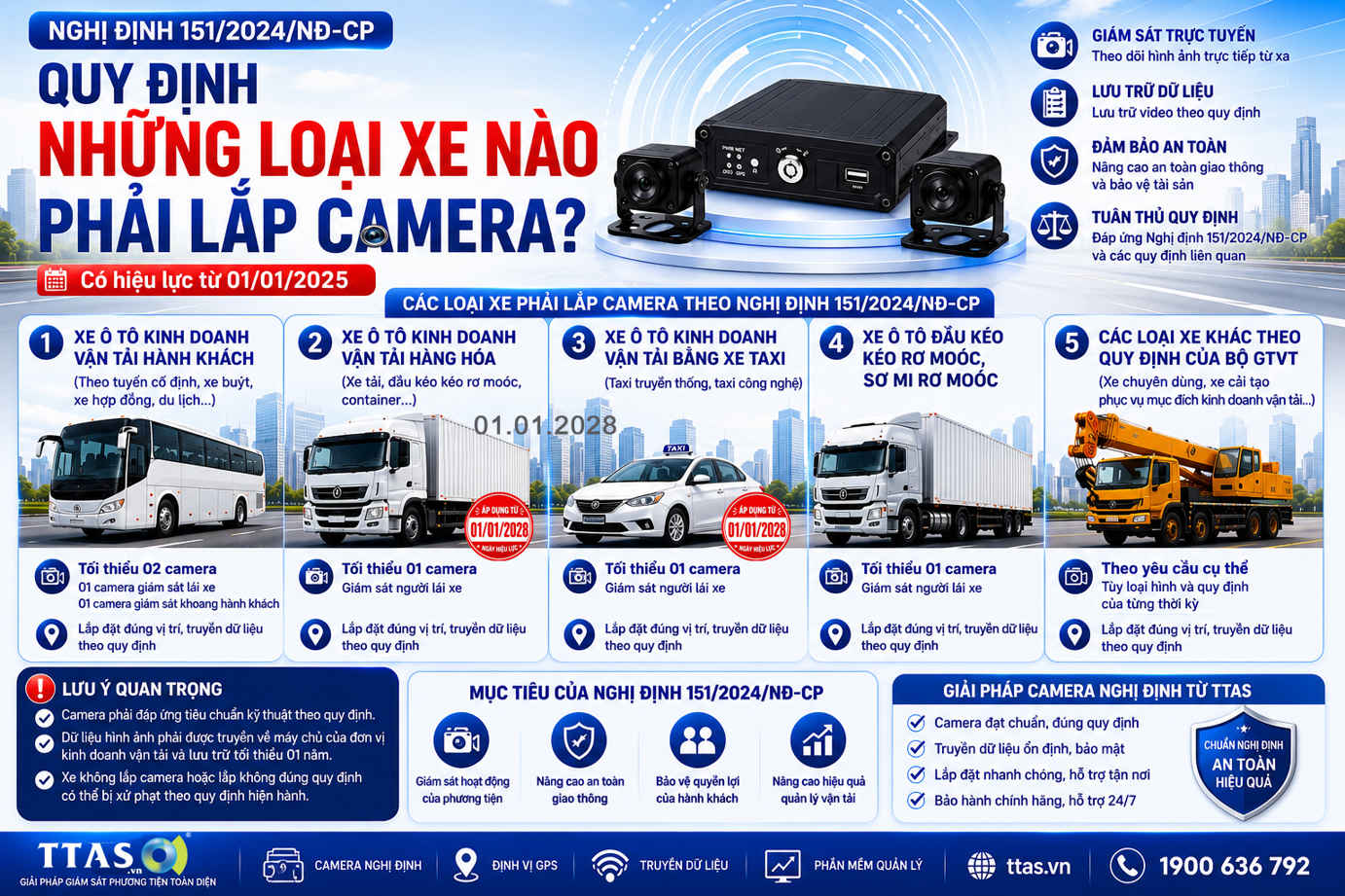 những loại xe phải lắp camera theo nghị định 151-2024